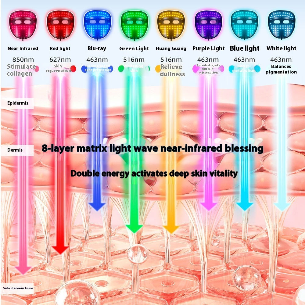 GlowGirls LED Face Mask Pro, view 6