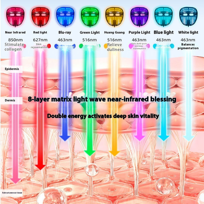 GlowGirls LED Face Mask Pro, view 6