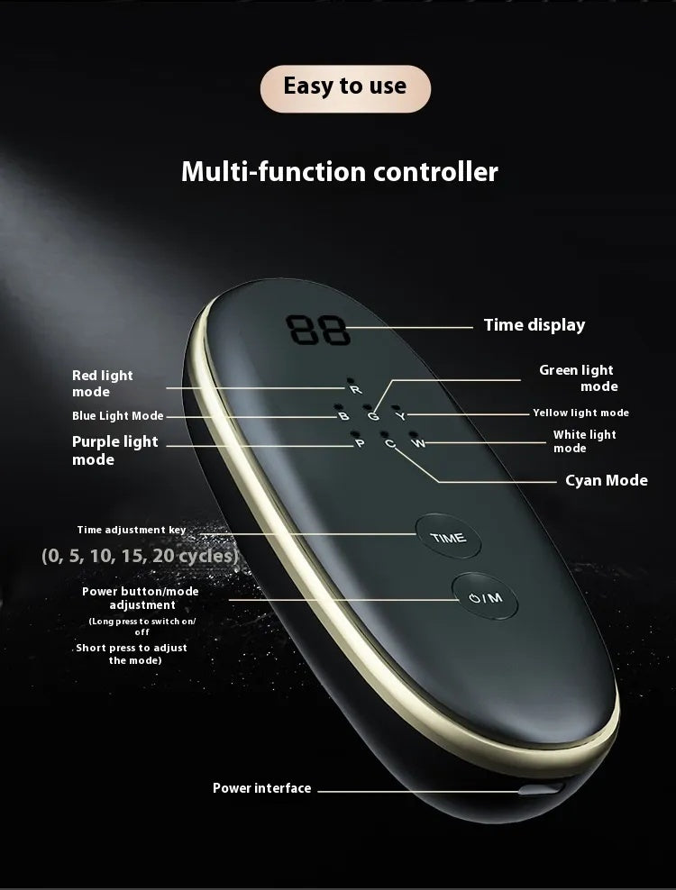 Multi-function controller annotated graphic